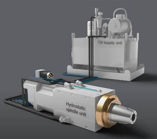 Hydrostatic spindle unit with ZOLLERN clearance compensator 